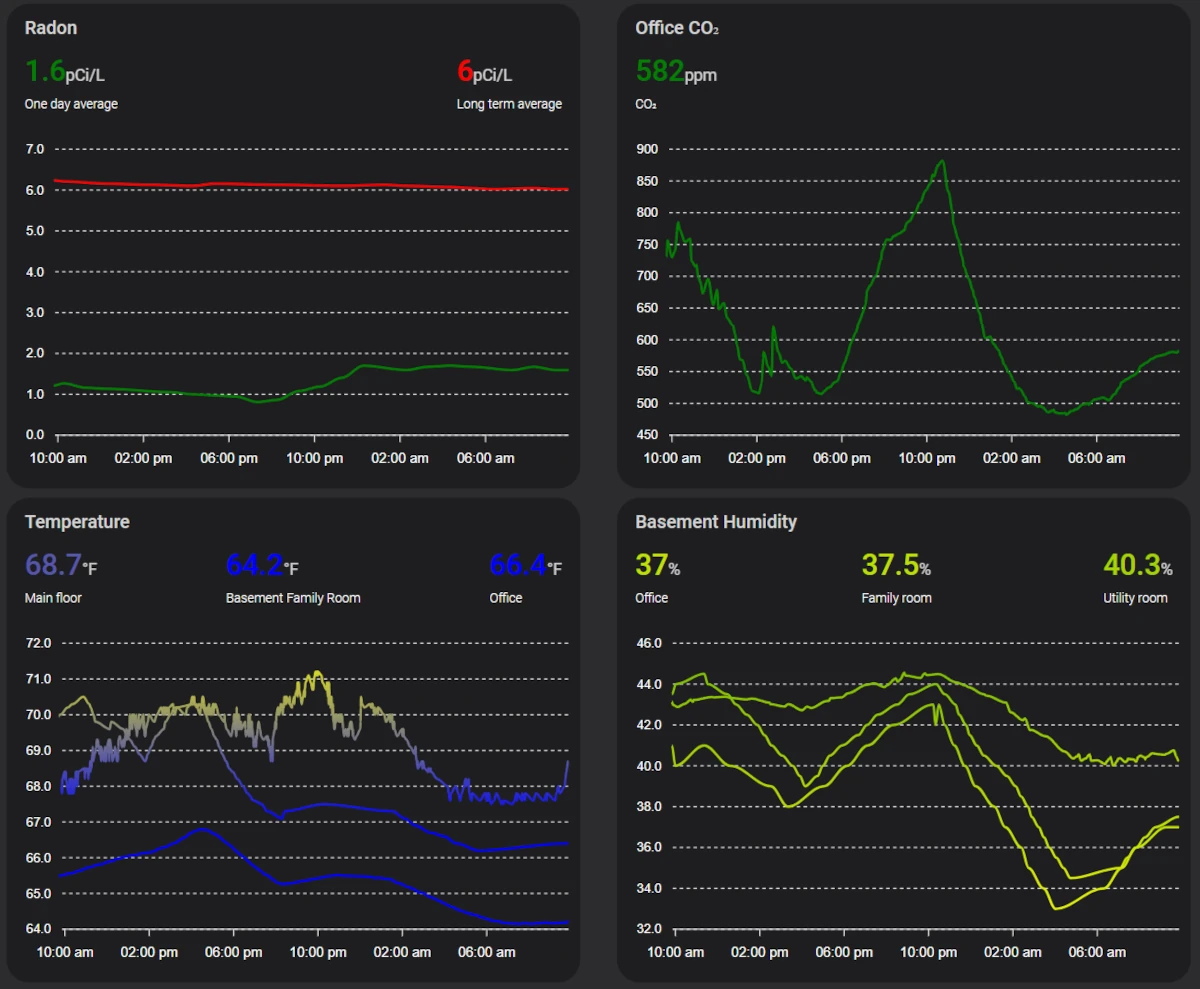 Air Quality Dashboard